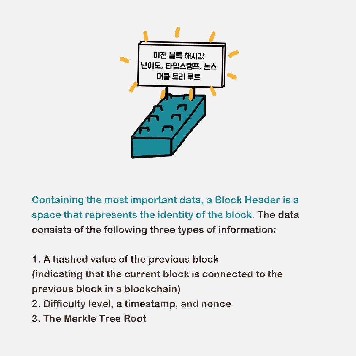 Block Header
